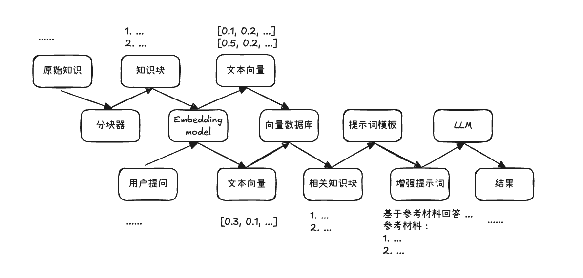 截屏2025-12-28 13.43.06.png|500