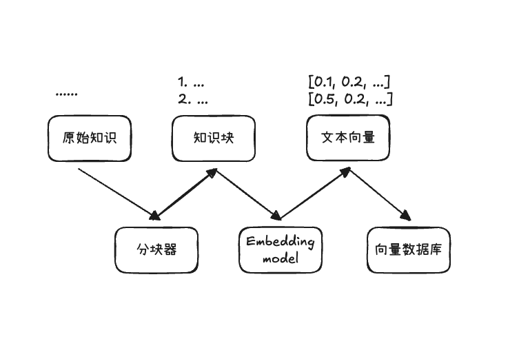 截屏2025-12-28 13.49.20.png|500