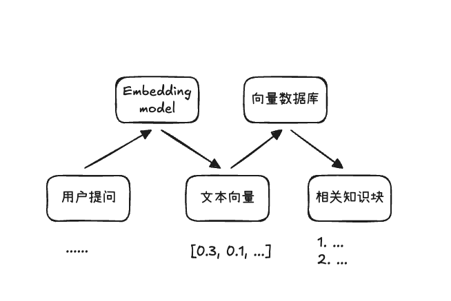 截屏2025-12-28 14.33.51.png|500